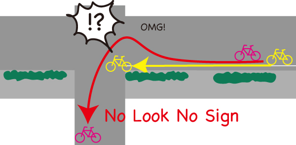 自転車 後方 確認 しない