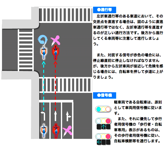 道路交通法 自転車は歩道の信号と車道の信号のどちらに従うべきか Escape Airと自転車ライフ