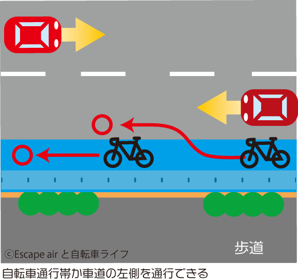 自転車専用通行帯