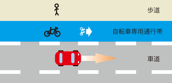 道路交通法 自転車が走る場所を示す青い舗装道路のルール解説 Escape Airと自転車ライフ