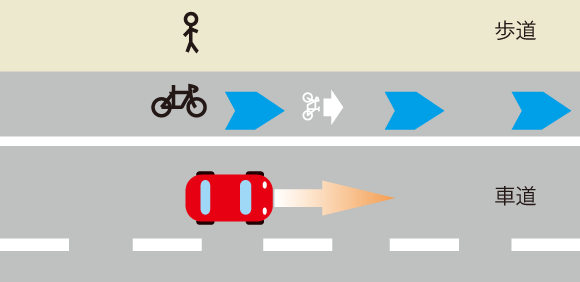 道路交通法 自転車が走る場所を示す青い舗装道路のルール解説 Escape Airと自転車ライフ