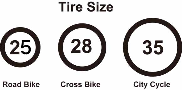 クロスバイクやロードバイクのタイヤが細いから