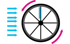 自転車のホイールをディープリムにすると何故空気抵抗が減るのかの理由