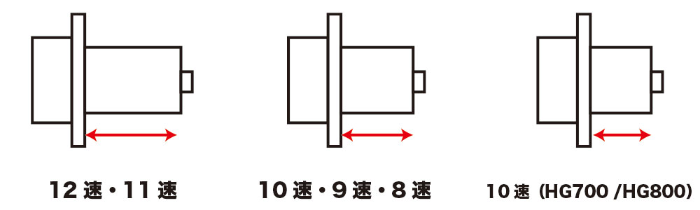 フリーハブの長さ
