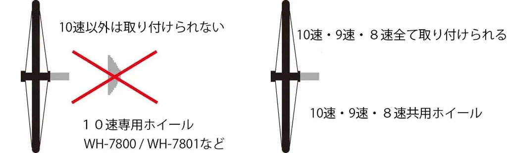 シマノの11速用ホイールに12速・10速・9速・8速のカセットスプロケット